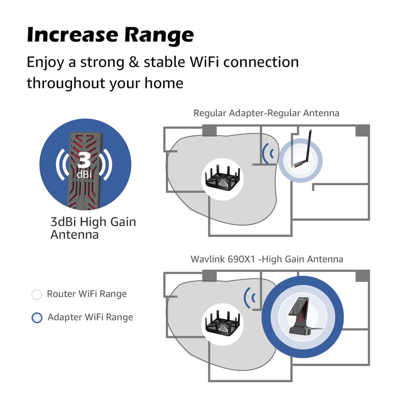  [AUSTRALIA] - USB 3.0 WiFi6 Adapter for PC, AX1800 Dual Band Wireless USB Network Adapter for Desktop Laptop, 5GHz & 2.4GHz, MU-MIMO, 802.11ax, Supports Windows 11/10/7 AX1800 WiFi6 USB Adapter