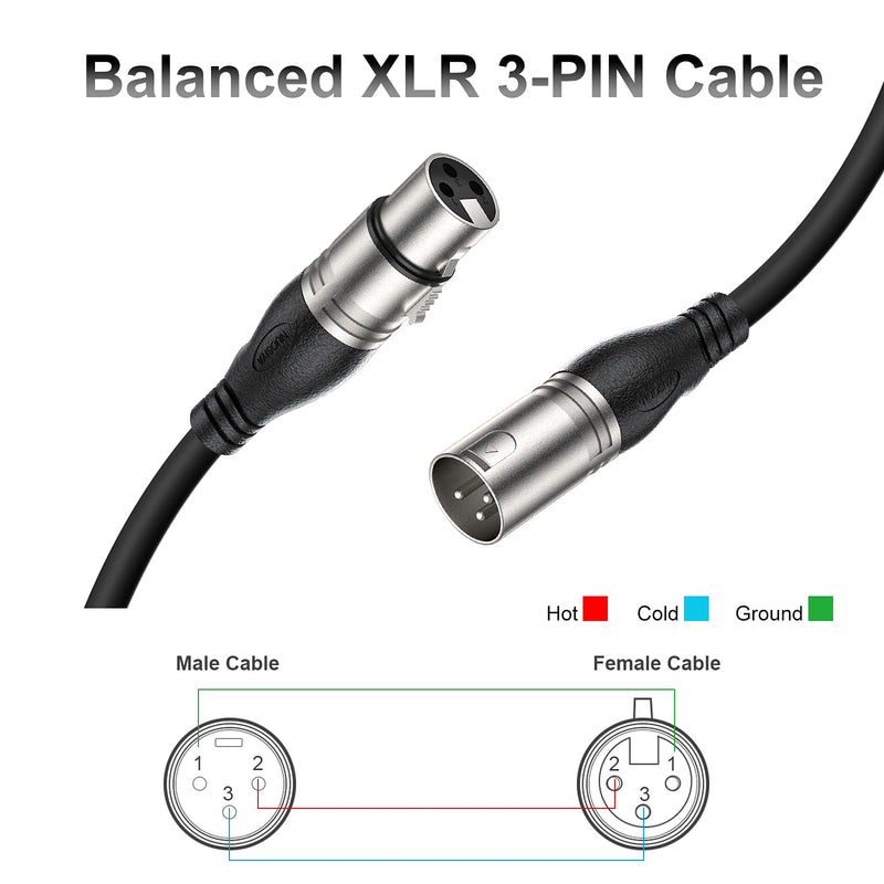  [AUSTRALIA] - XLR Cable, NUOSIYA XLR Microphone Cable 3 Pin Balanced Male to Female Mic Cable, XLR to XLR Cables for Amplifiers, Microphones, Mixer, Speaker System 10 ft 2 Pack 2pack-10feet Black