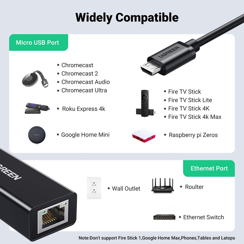  [AUSTRALIA] - UGREEN Ethernet Adapter Compatible with Fire TV Stick 4K Max Lite Chromecast Google Home Mini and More Streaming TV Sticks Micro USB to RJ45 Ethernet Network Adapter with USB Power Supply 3.3ft Cable