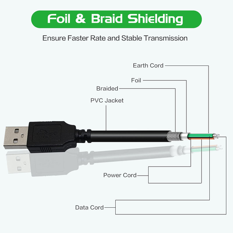  [AUSTRALIA] - Inovat Replacement USB Computer PC Power Charging Charger Cable Cord Wire for Black Box CAR LCD Dashboard Dashcam Dash Cam DVR Camera