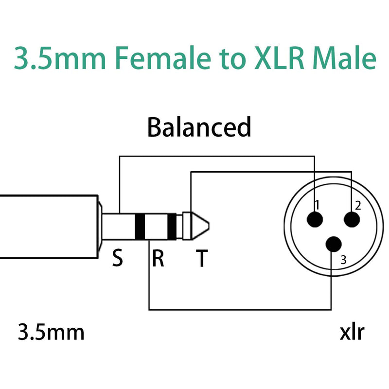  [AUSTRALIA] - COLICOLY 3.5mm Female to XLR Male Balanced Audio Converter Cable Adapter - 1ft