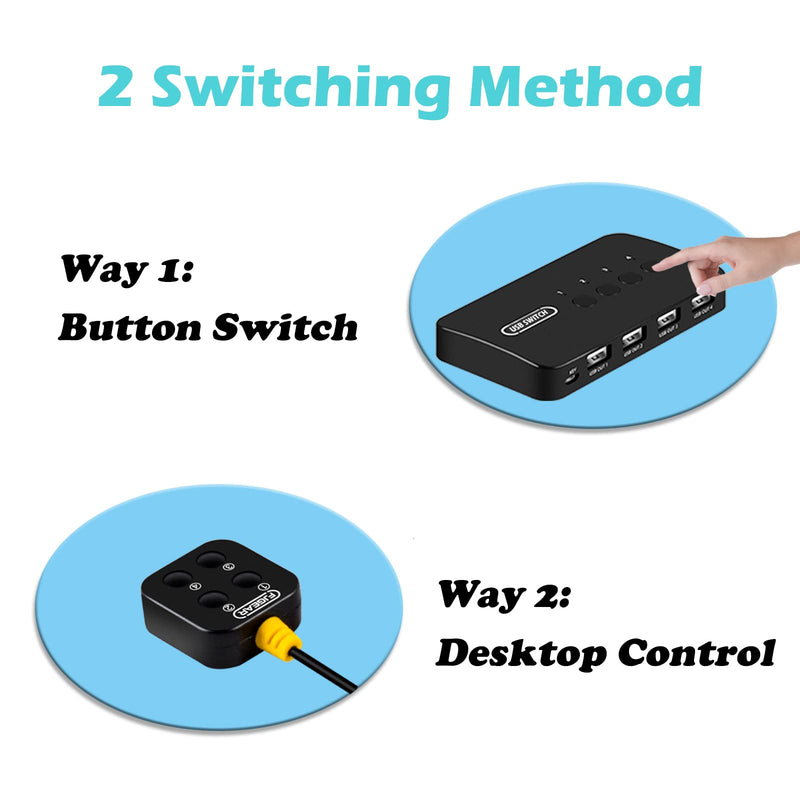  [AUSTRALIA] - USB Switch Selector 4 Port, USB Switch Box 4 in 4 Out for 4 Computers Sharing 4 USB Devices Keyboard Mouse Printer Scanner, with Desktop Controller and Cables