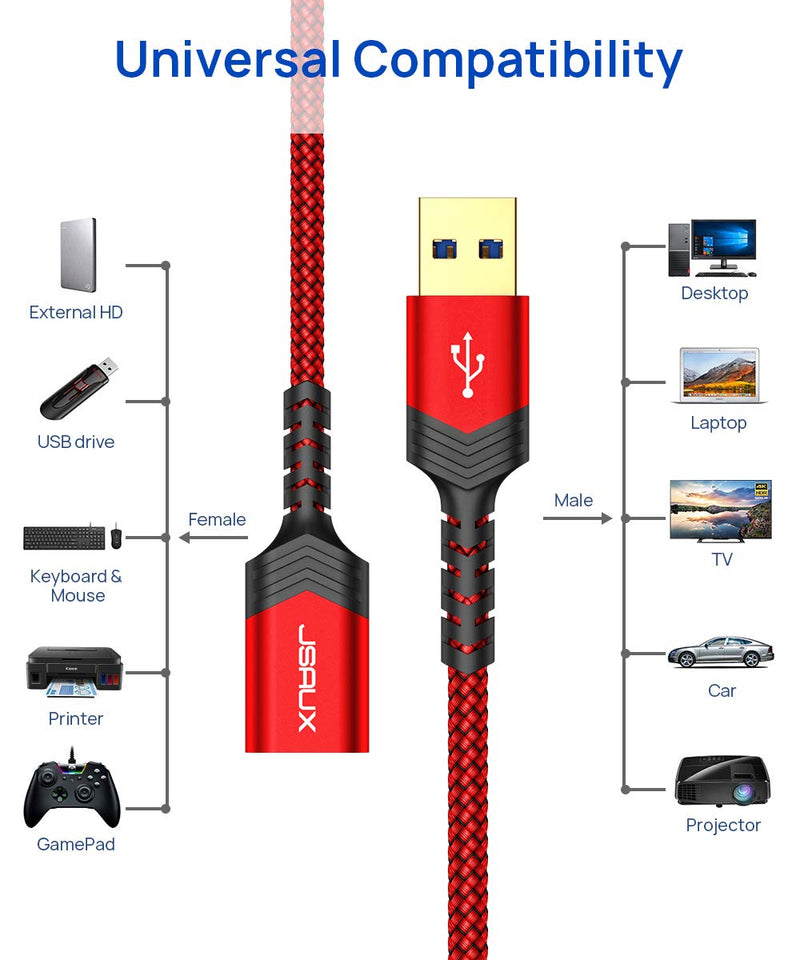  [AUSTRALIA] - JSAUX USB 3.0 Extension Cable, [2 Pack 6.6ft] USB A Male to Female Extension Extender Cord High Data Transfer Compatible for USB Flash Drive, Keyboard, Printer, Xbox, Hard Drive and More-Red Red