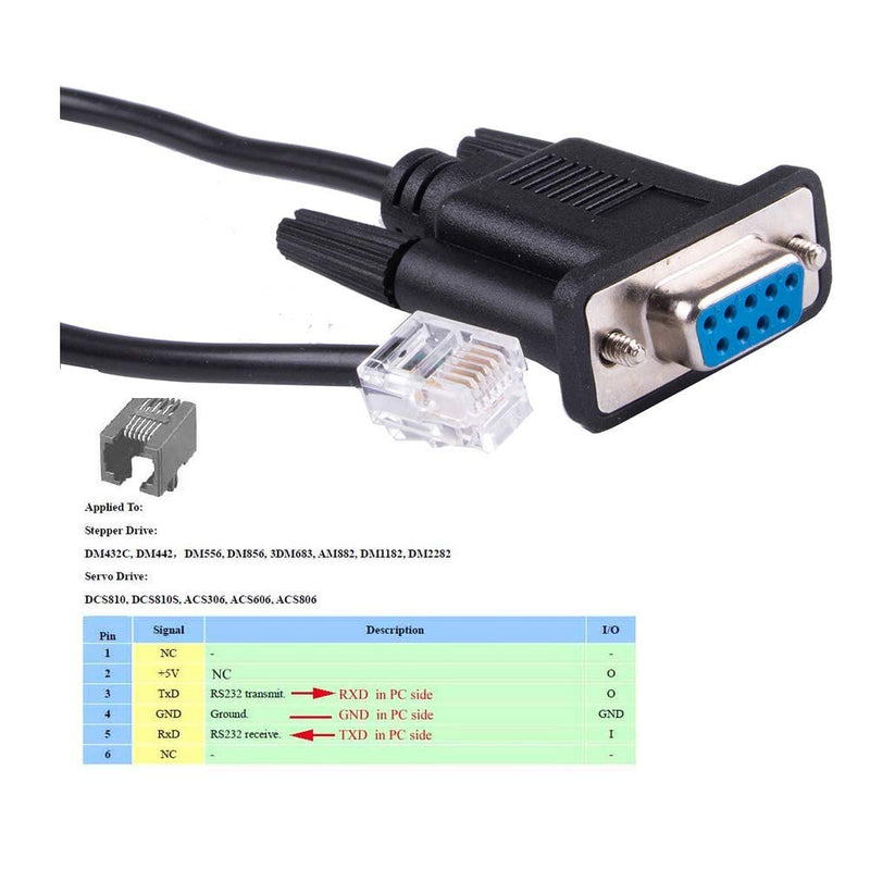  [AUSTRALIA] - LIANSHU RS232 DB9Pin Female to RJ11 RJ12 6P6C LAN Network Serial Console Cable L=6FT (1Pack) 1Pack