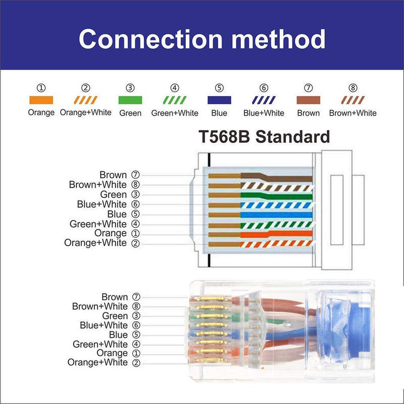  [AUSTRALIA] - VCE (Gen 1) Cat6A/Cat7 Shielded RJ45 Connector Nickel Plated Modular Plug for Cat6A/Cat7 Cable Solid and Stranded Ethernet Wire - 50u Gold-Plated 25 PCS Blue