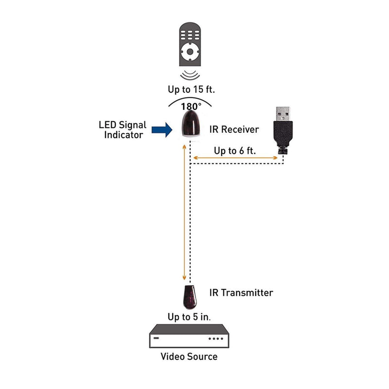 Infrared Remote Extender Cable -ir Extender for Cable Box Hidden IR Repeater System with 1 Emitters 1 Receiver (20FT) 20FT - LeoForward Australia