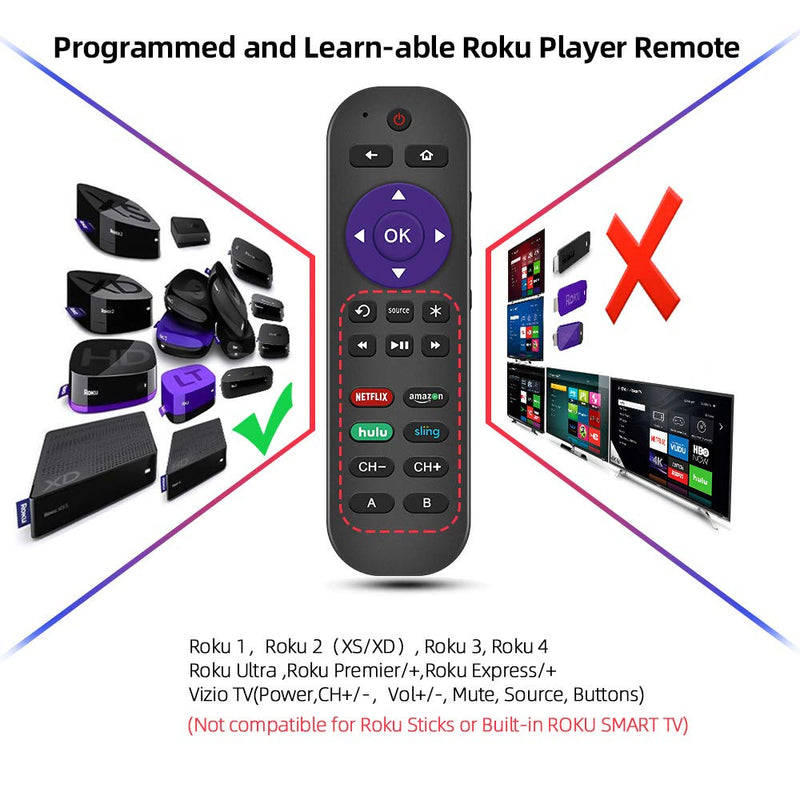 Gvirtue Universal Remote Control Fits for Roku Player 1 2 3 4 Premiere/+ Express/+ Ultra with 9 More Learning Keys Programmed to Control TV/Soundbar/Receiver - LeoForward Australia