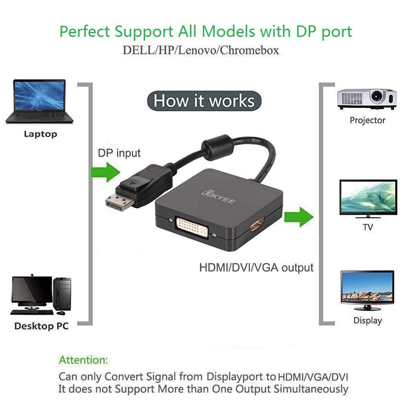  [AUSTRALIA] - Display Port to HDMI VGA DVI Adapter, UKYEE Multi-Function 3-in-1 DP DisplayPort to DVI HDMI VGA Converter Adapter 1080P@60Hz Male to Female - Black