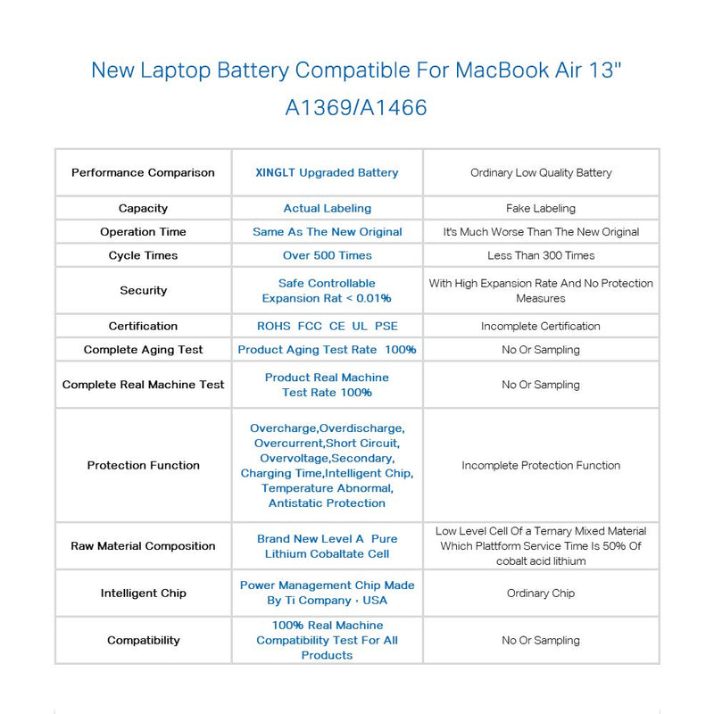 Replacement Laptop Battery for Apple MacBook Air 13 inch A1466(Mid 2012, Mid 2013, Early 2014, Early 2015,2017) A1369(Late 2010, Mid 2011 Version) 7200mAh,fits A1496 A1405 A1377 [New Upgraded 3.0] - LeoForward Australia