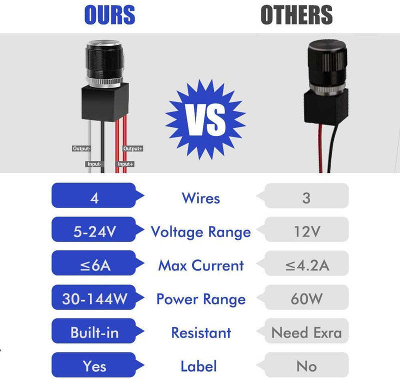  [AUSTRALIA] - ALOVECO 12 Volt DC Dimmer Switch PWM for LED RV Lights Interior, 5-24 Volts LED Ceiling Dome Lights Dimmer and Switch for Camper, Recreational Vehicle, Halogen, Auto, Truck, Marine and Strip Lighting