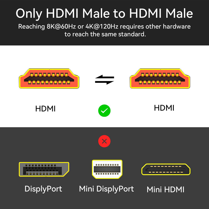  [AUSTRALIA] - HDMI 2.1 Cable 8K@60Hz 48Gbps 6.6ft/2M, SHENGWEI Ultra High Speed HDMI Cable with HDR, HDCP 2.2&2.3, eARC, 3D, 4K@120Hz 2K@165Hz 1080P, Compatible with PS5/PS4/Xbox One/ROKU/Apple TV/Samsung QLED TV 6.6 Feet