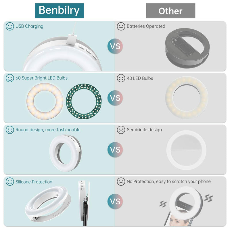  [AUSTRALIA] - Benbilry Clip On Selfie Ring Light, [Rechargeable] [3 Light Modes] with 60 LED, 4-Level Mini Circle Light for iPhone/Android Cell Phone iPad Laptop Photography, Camera Video, Girls Make Up