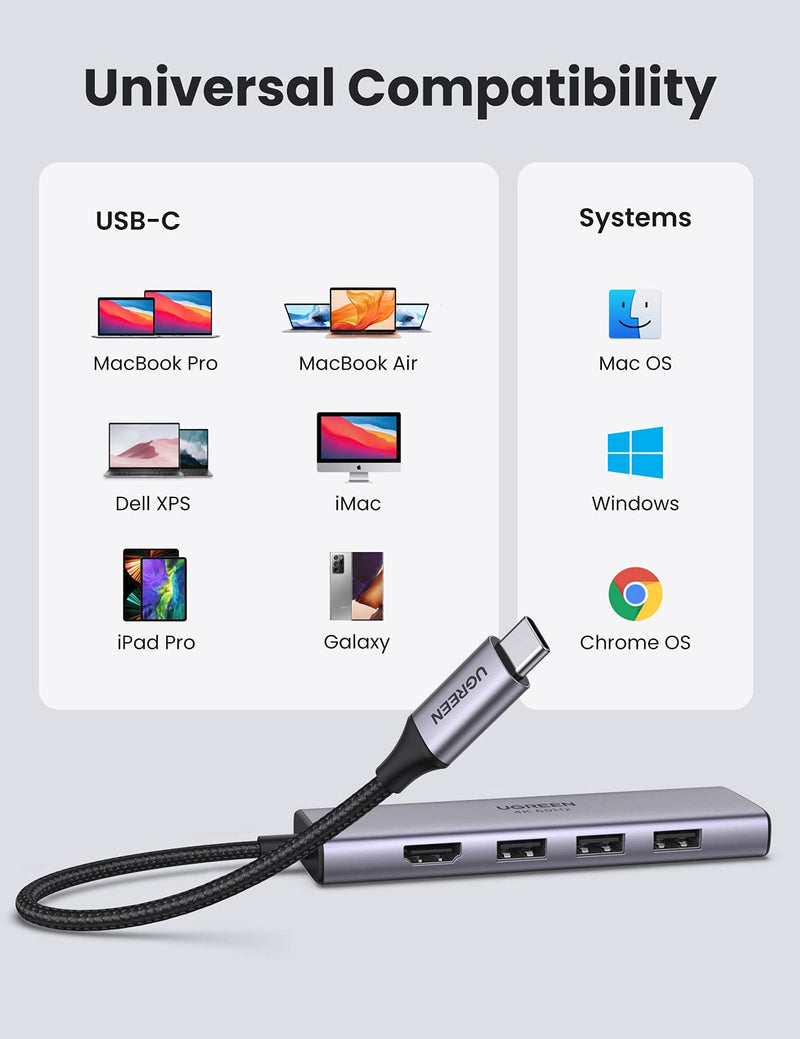  [AUSTRALIA] - UGREEN USB C Hub HDMI Adapter 4K@60Hz for MacBook Pro 2021/2020/2019/2018/2017, 6 in 1 Dongle USB-C to HDMI, Sd/TF Card Reader, and 3 Ports USB 3.0