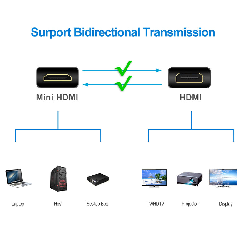 Rankie Mini HDMI to HDMI Cable, High Speed Supports Ethernet 3D and Audio Return (6 Feet) 6 Feet - LeoForward Australia