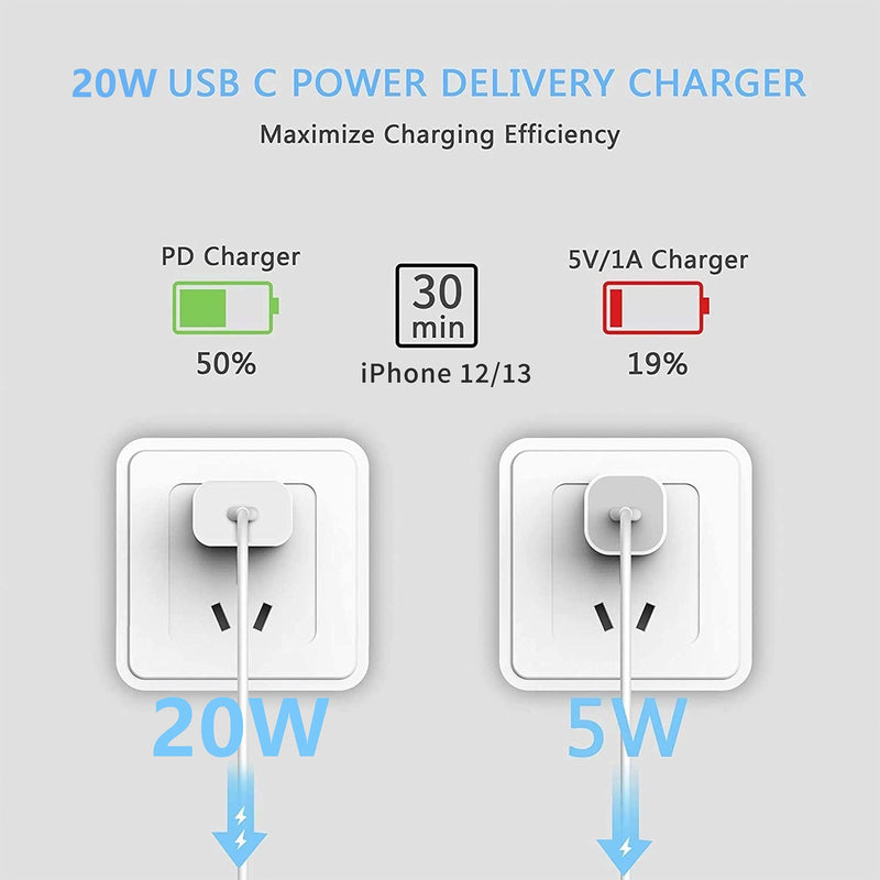  [AUSTRALIA] - LUOATIP 20W USB C Fast Charger for iPhone 13/13 Mini/13 Pro/13 Pro Max, PD 3.0 Wall Plug USBC Charging Cube Power Delivery Block Adapter for iPhone 12 11 Pro Max SE 2020, Pad Pro, AirPods Pro