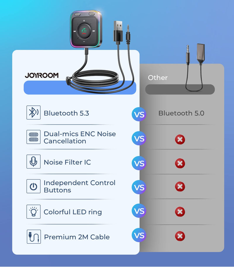  [AUSTRALIA] - JOYROOM Bluetooth 5.3 Car Adapter with Dual Mics and Noise Cancellation, AUX Bluetooth Car Kit with Plug-and-Play and Noise Filter for Hands-Free Calls and Stereo Audio Black