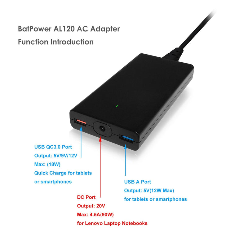  [AUSTRALIA] - BatPower A90L 120W Slim Replacement Charger Compatible with Lenovo ThinkPad Carbon Ultrabook IdeaPad Helix Flex Yoga Laptop Notebook Power Supply Ac Adapter, USB QC Fast Charge for Tablet Smartphone