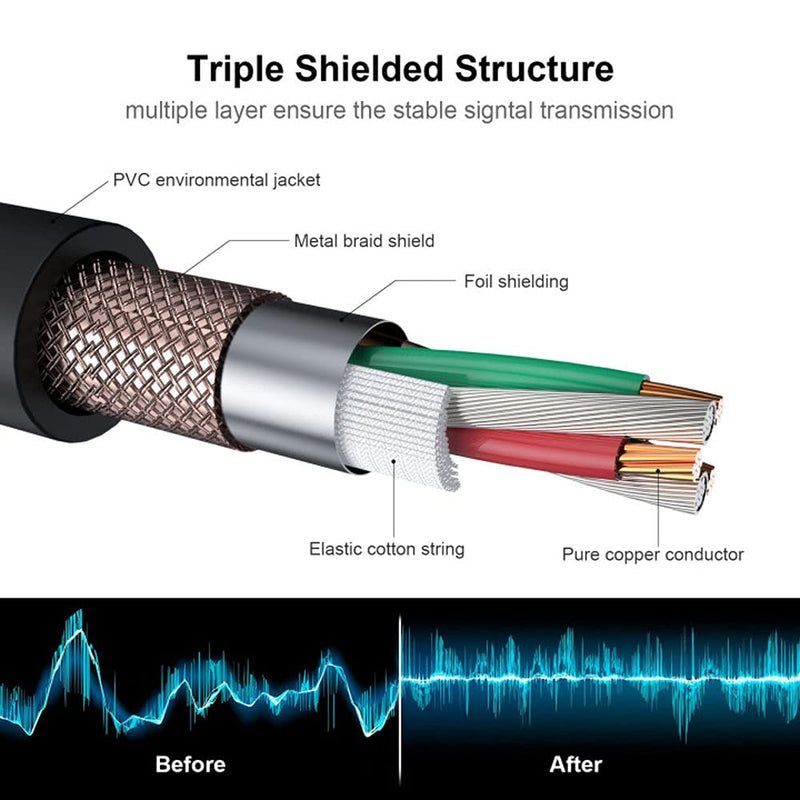  [AUSTRALIA] - EBXYA TRS to Male XLR Cable 2 Packs, XLR to 1/4 TRS Cable Microphone Patch Cable Cords 3 Feet 3ft 2 Pack TRS to XLR Male