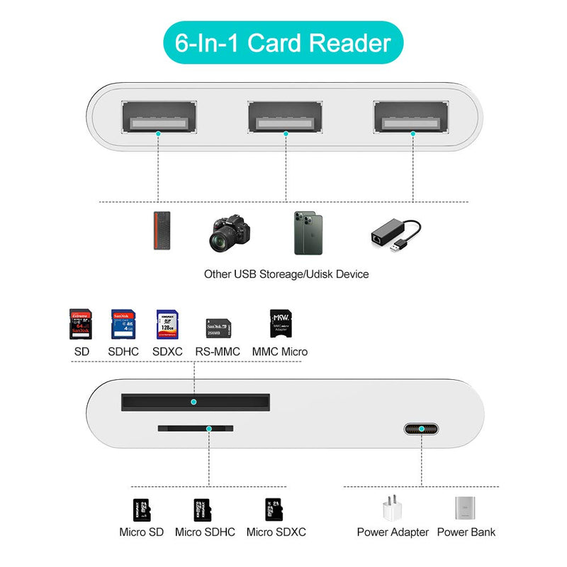  [AUSTRALIA] - Compatible with iPhone/iPad to USB Adapter, 6 in 1 USB Camera to iPhone/ iPad Adapter with SD & TF Card Reader, Power Delivery, Compatible with iPhone/iPad/iPod and More USB Device