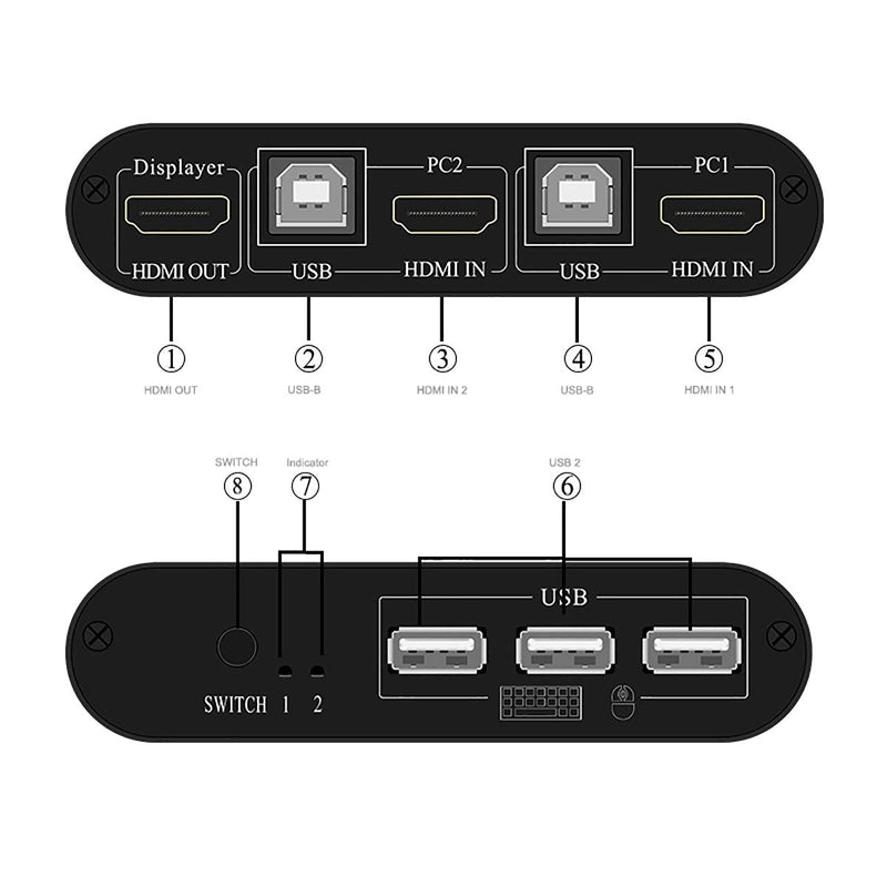  [AUSTRALIA] - USB Switch KVM Splitter HDMI 2 Port Box, Share 2 Computers with one Keyboard Mouse and one HD Monitor, Support Keyboard and Mouse Connections for Netware, Dos, Linux, Unix and Windows