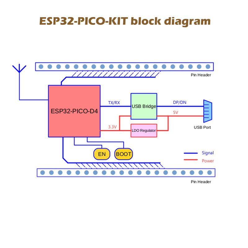  [AUSTRALIA] - Wishiot 2Pcs Esp32-Pico-Kit V4.1 Development Board Esp32 WiFi+Bluebooth Microcontroller Onboard Esp32-Pico-D4 Sip Module Male Header Version for Arduino