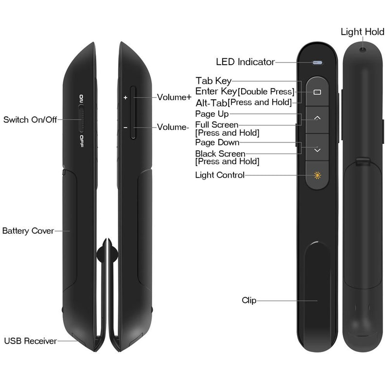  [AUSTRALIA] - DinoFire Wireless Presenter, Hyperlink Volume Control Presentation Clicker RF 2.4GHz USB PowerPoint Clicker Presentation Remote Control Pointer Slide Advancer (Black)