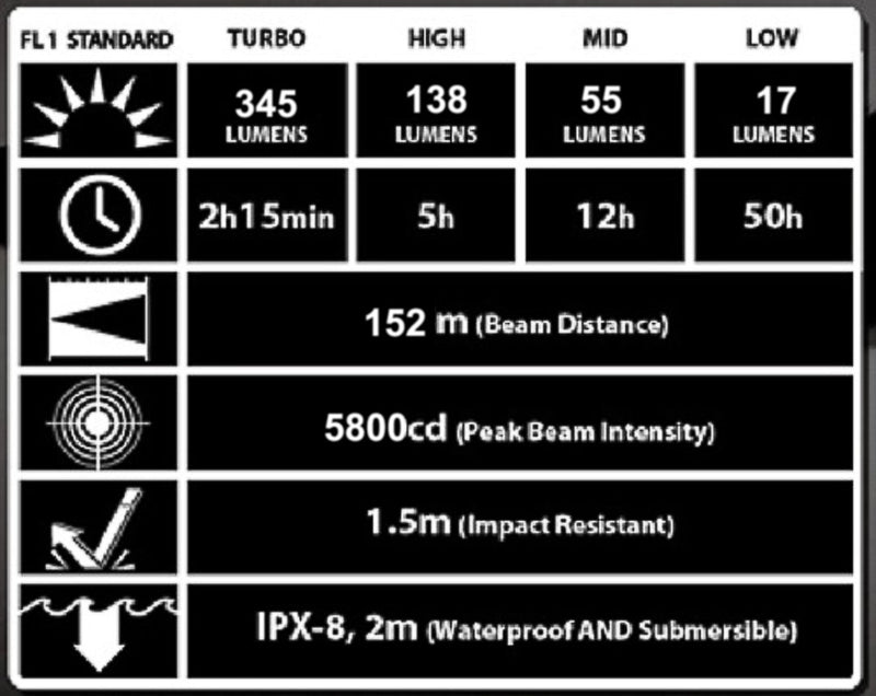 Nitecore MT2A 345 Lumens LED Flashlight w/Bonus Premium Holster - Use 2X AA Batteries - LeoForward Australia