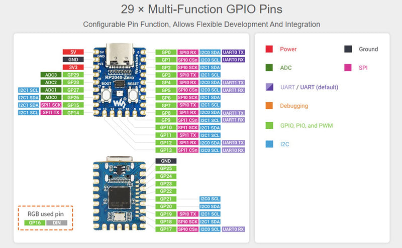  [AUSTRALIA] - RP2040-Zero Pico-Like MCU Development Board Based on Raspberry Pi RP2040 Microcontroller Chip, Dual-core Arm Processor, Multi-Function GPIO Pins, USB-C Connector, Tiny Size Easy Integration