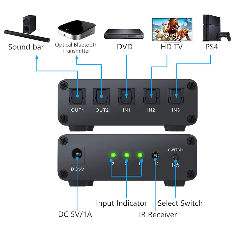  [AUSTRALIA] - eSynic 3X2 Optical Switcher Splitter, Optical Audio Splitter 3 in 2 Out Aluminum Alloy 3 Port Optical Switch, 2 Way Digital Audio Splitter with IR Remote/Power Adapter Support PCM2.0 5.1CH DTS AC3