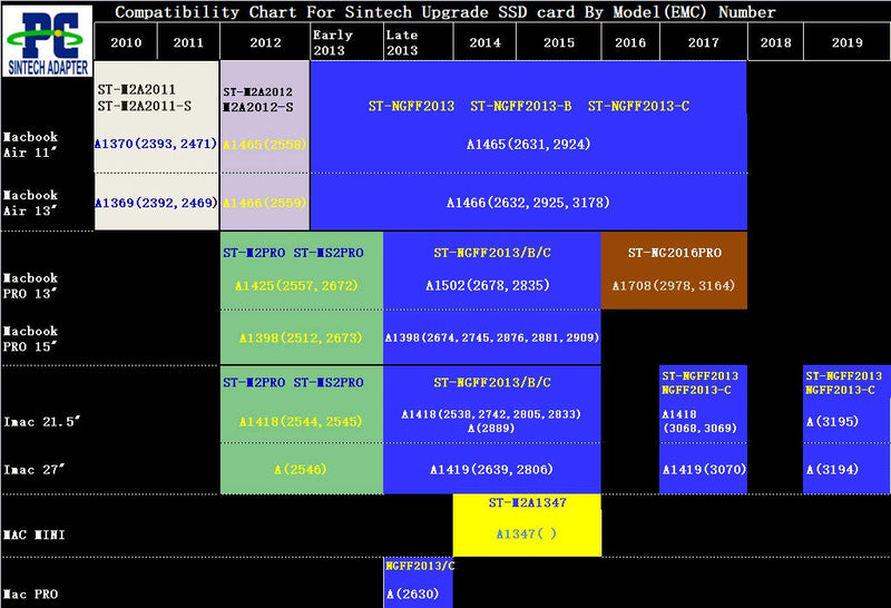 Sintech M.2 NGFF SSD 18Pin Adapter Card for Upgrade 2010-2011 Year MacBook Air - LeoForward Australia