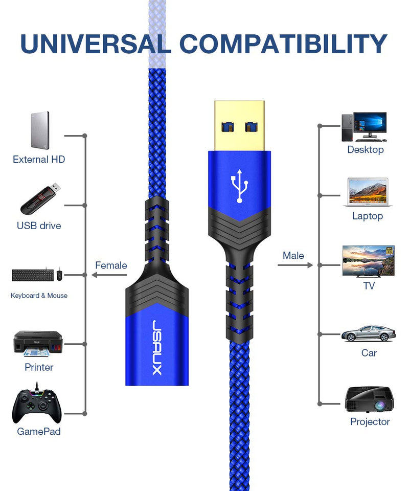  [AUSTRALIA] - JSAUX USB 3.0 Extension Cable, (2Pack 6.6ft) USB A Male to USB A Female Extender Cord 5Gbps Data Transfer Compatible for USB Flash Drive, Keyboard, Printer, Playstation,Xbox,Card Reader and More(Blue) Blue