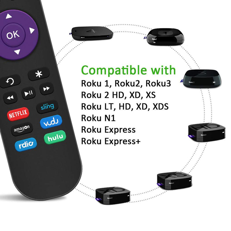 Gvirtue Replacement Remote Control for Roku Box Model: Roku 1, Roku 2(HD, XD, XS), Roku 3, Roku LT, HD, XD, XDS, Roku N1, Roku Express, Roku Express+ - LeoForward Australia