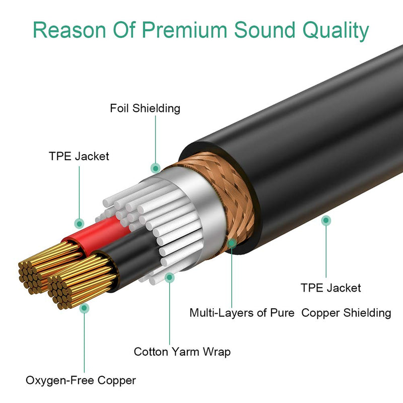  [AUSTRALIA] - COLICOLY 3.5mm Female to XLR Male Balanced Audio Converter Cable Adapter - 1ft