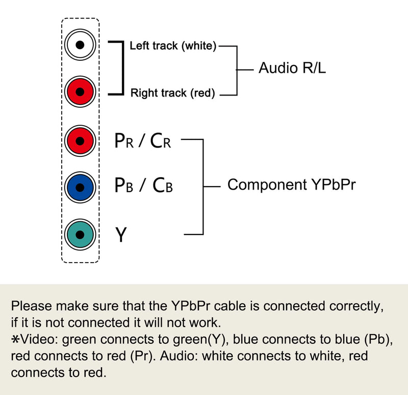  [AUSTRALIA] - Component to HDMI Converter YPbPr to HDMI Converter, 5RCA/RGB to HDMI Converter Supports 1080P/720 for DVD, VCD, PSP, PS2, Xbox 360, Nintendo NGC to New HDTV Monitor or Projecto. Component to HDMI Converter