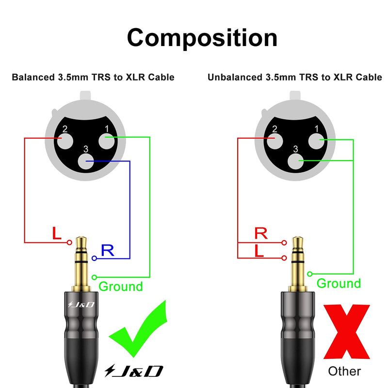  [AUSTRALIA] - J&D 1/8 to XLR Cable, TRS 3.5mm to XLR Balanced Cable Copper Shell XLR to TRS 1/8 inch 3.5 mm Adapter Audio Cable TRS Male to XLR Female Cable for DSLR Camera Smartphone Laptop, 9 Feet