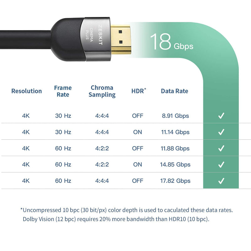 Zeskit Cinema Plus 4K 16ft CL3 in Wall High Speed with Ethernet HDMI 2.0b Cable, Compatible with Dolby Vision 4K 60Hz HDR ARC 4:4:4 18Gbps HDCP 2.2 - LeoForward Australia