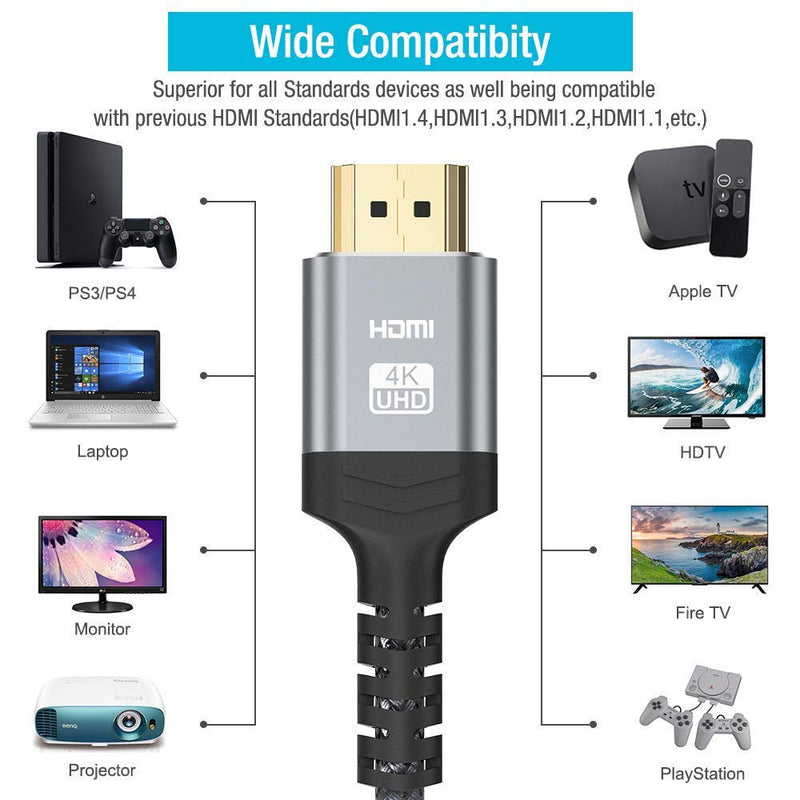  [AUSTRALIA] - 4K HDMI Cable 15FT,Highwings High Speed 18Gbps HDMI 2.0 Braided Cord-Supports (4K 60Hz HDR,Video 4K 2160p 1080p 3D HDCP 2.2 ARC-Compatible with Ethernet PS4/3 4K Projector Game Monitor ect-Grey 15 feet Grey