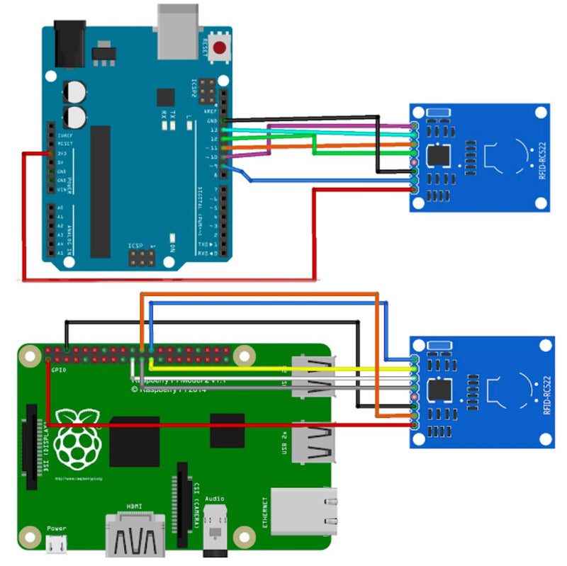  [AUSTRALIA] - Stemedu RC522 RFID RF IC Card Reader Module Board with S50 Blank Card and Key Ring + 40pin Female to Male Dupont Cable for Arduino Raspberry Pi Nano NodeMCU (Pack of 2sets)