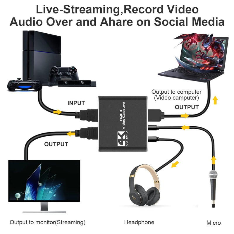  [AUSTRALIA] - Capture Card, 4K HDMI Audio Video Capture Card with Loop-Out, - HDMI to USB 2.0 Capture Card - High Definition 4K 60fps - for Gaming, Streaming, Teaching, Video Conference or Live Broadcasting