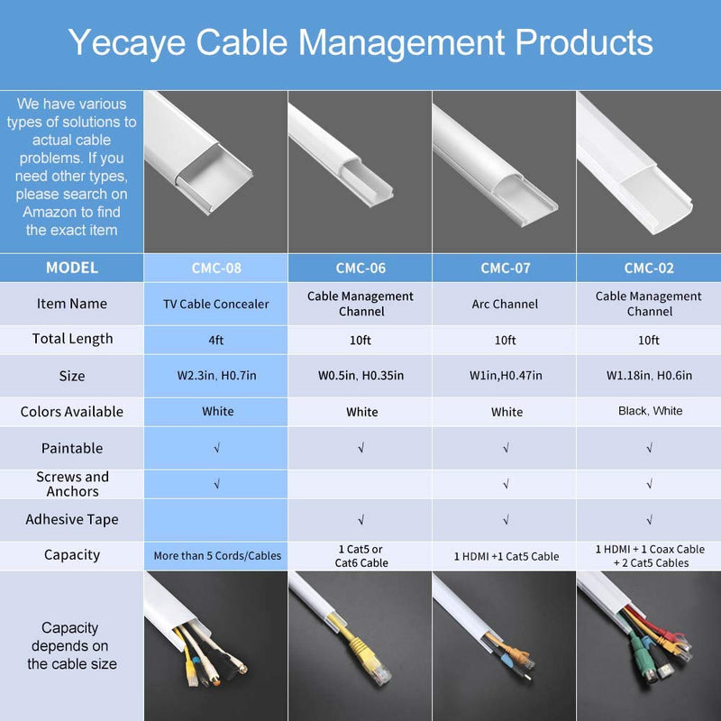  [AUSTRALIA] - TV Cable Hider - 47 inch Cord Cover for Wall Mounted TV - Pre-drilled TV Cable Concealer - Paintable Wire Cover Raceway Kit - 3X L15.7in, W2.36 H0.75, CMC-08, White