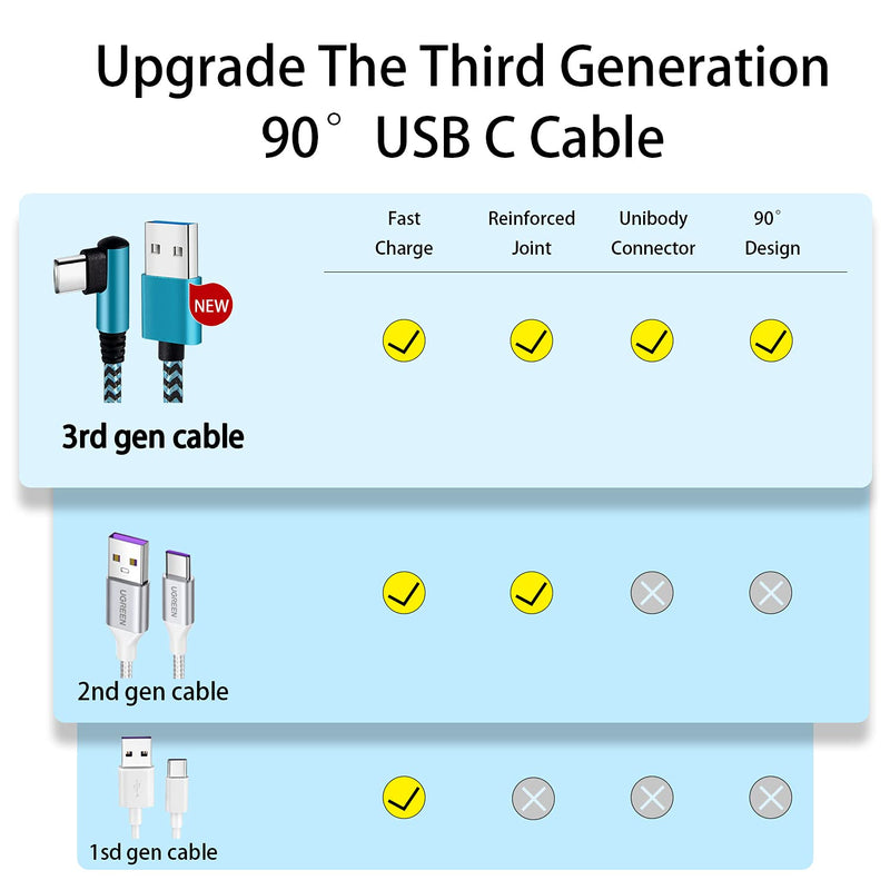  [AUSTRALIA] - USB Type C Cable 2.1A Fast Charging: [90 Degree/6ft/3Pack] Teeind Nylon USB C Cord Dual Right Angle Compatible with Samsung Galaxy S10/S10e/9/Note 10, USB C Charger-Blue/Magenta/Purple