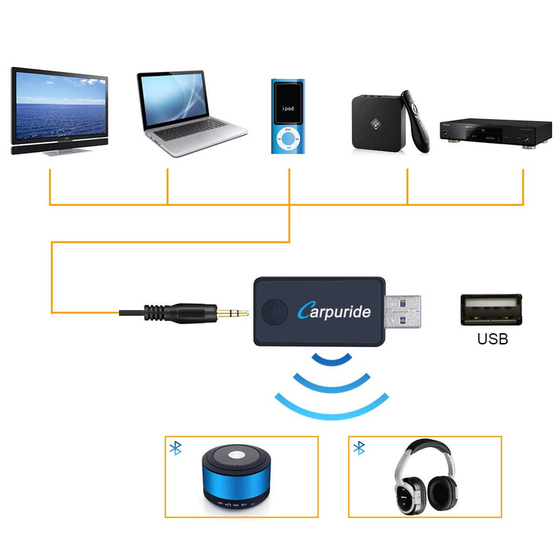 Bluetooth Transmitter for TV PC, (3.5mm, RCA, Computer USB Digital Audio) Dual Link Wireless Audio Adapter for Headphones, Low Latency, USB Power Supply - LeoForward Australia