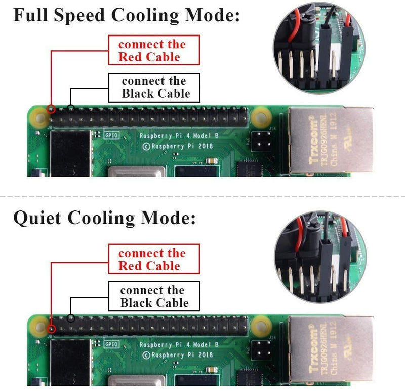  [AUSTRALIA] - GeeekPi Raspberry Pi 4 Case with Fan, 5V 3A Power Supply, Heatsinks, 32GB Preloaded (Raspberry Pi OS) SD Card,USB Card Reader, Micro HDMI Cable, for Raspberry Pi 4 Model B (RPi Board Not Included)