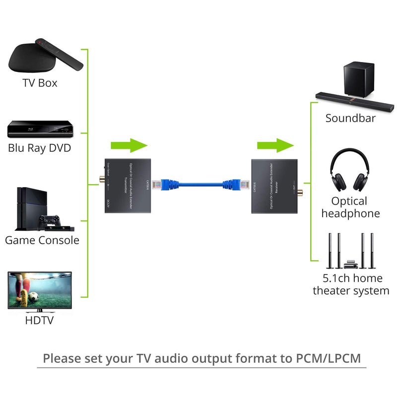  [AUSTRALIA] - LiNKFOR Digital Audio Extender Digital Coaxial/OpticalToslink Digital Audio Converter Over Single Cat5e/6 Cable (PoC) up to 500ft (150M) for Dolby Digital, DTS 5.1, DTS-HD, PCM