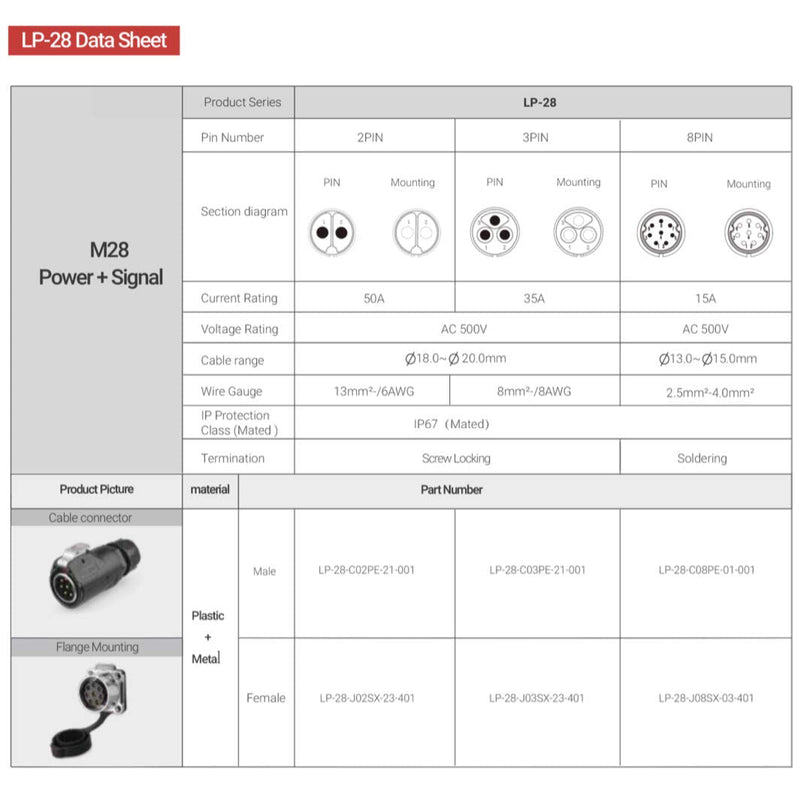  [AUSTRALIA] - CNLINKO 2 Pin 50Amp Power Industrial Circular Connector, Male Plug & Female Panel Mount Receptacles Socket Jack, Rated 50amp, Outdoor Waterproof IP67, Easy Plug and Pull, Screw Locking Termination