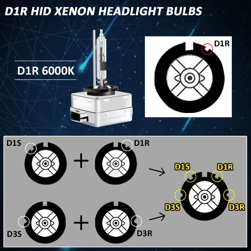 DZG D1R 6000K HID Xenon Headlight Bulbs 35W 12V Car Headlamp, 2 Pack - LeoForward Australia