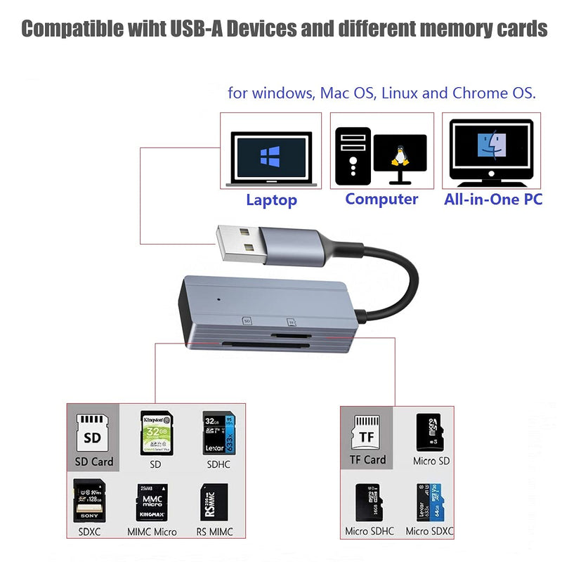 TargetGo USB SD Card Reader Portable U Dual Slot Flash Memory Card Adapter Hub Supports SD/Micro SD/SDHC/SDXC/MMC, Compatible for MacBook Pro, MacBook Air, iPad Pro 2018, Galaxy S20, Huawei Mate30 etc - LeoForward Australia