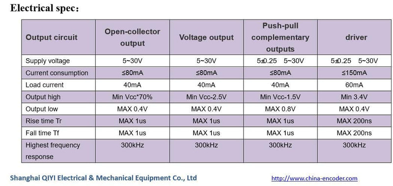  [AUSTRALIA] - 38mm Outer Diameter 6mm Solid Shaft Rotary Encoder 1000PPR 5V Line Driver TTL Line driver with 5V