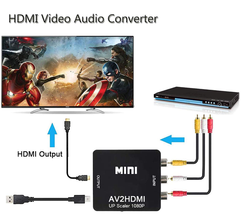  [AUSTRALIA] - GOXMGO RCA to HDMI Converter,Mini Composite AV to HDMI Video Adapter Box for Smart TV/VCR/DVD/VHS Player/Roku/PS2 Game Console/N64/Wii,with USB Power Cable,Supporting PAL/NTSC Black
