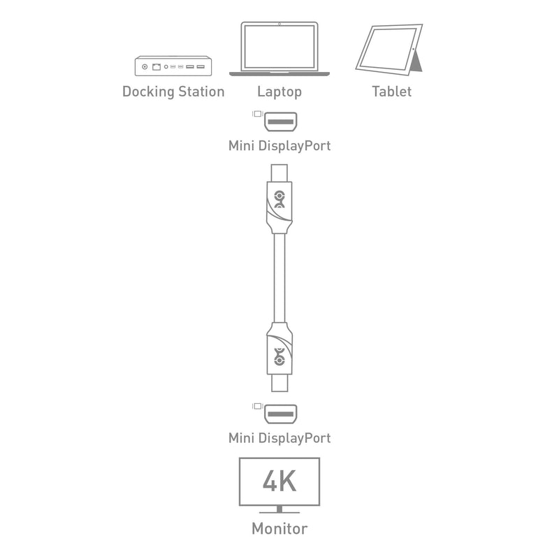 Cable Matters 4K Mini DisplayPort to Mini DisplayPort Cable in Black 6 Feet - Not a Replacement for Thunderbolt Cable, Not Compatible with iMac, Not Support Target Display Mode - LeoForward Australia